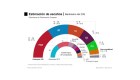 España celebrará una triple jornada electoral