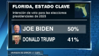 Estos candidatos le ganarían a Trump en la Florida, según encuesta