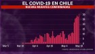 Chile reporta el día con más casos y muertes por covid-19