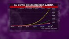 Covid-19: los países más afectados de América Latina