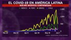 Covid-19: ¿qué países tienen más casos en Latinoamérica?