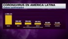 América Latina sobrepasa los 2 millones de casos de covid-19