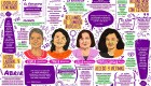 Piden borrar estereotipos para impulsar liderazgo femenino
